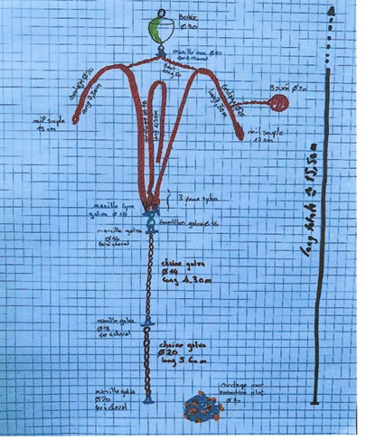 cm2